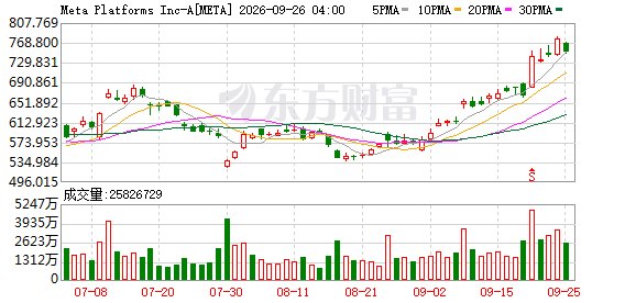 火遍全球的Muse 点燃AI投资新热情