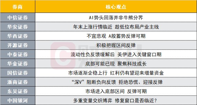 A股蓄势反弹可期投资主线有哪些十大券商策略来了