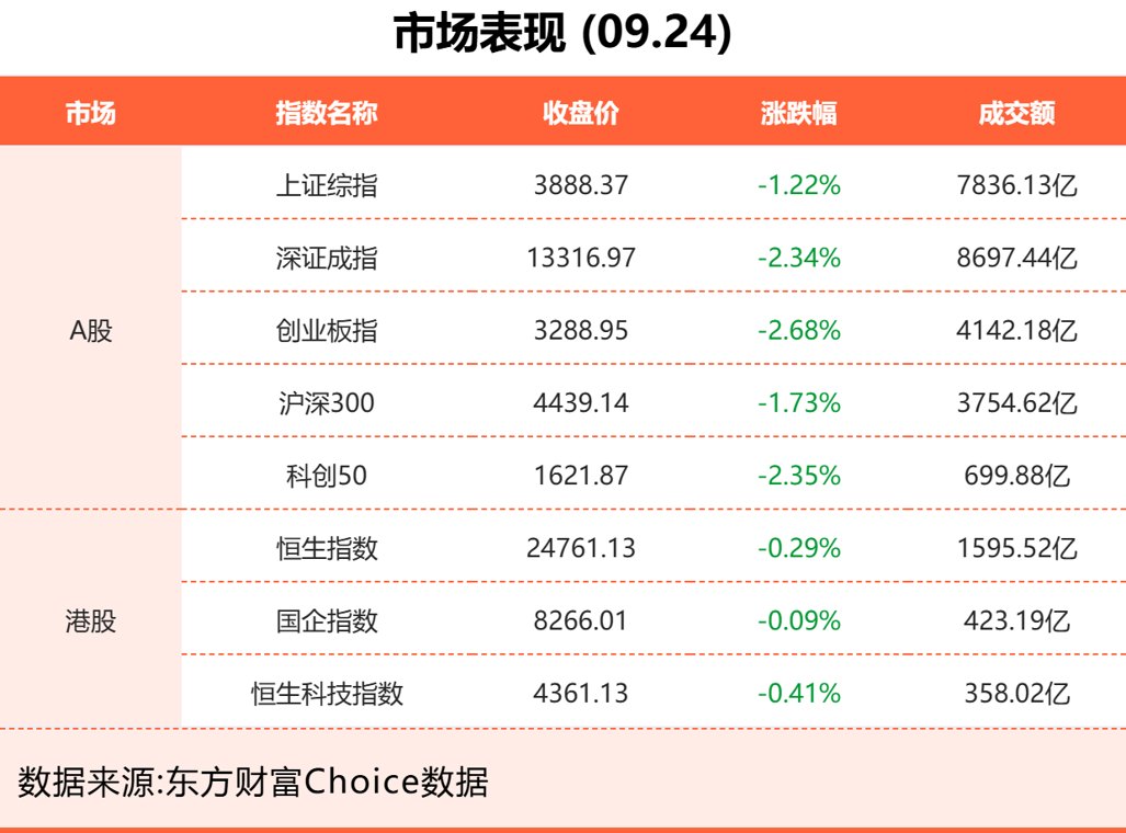 东方财富财经晚报