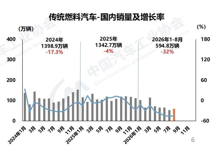 比亚迪高管:随着比闪充技术普及 燃油车没有未来
