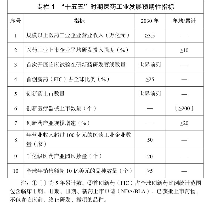 医药工业“十五五”规划部署25项重点任务 释放了哪些信号